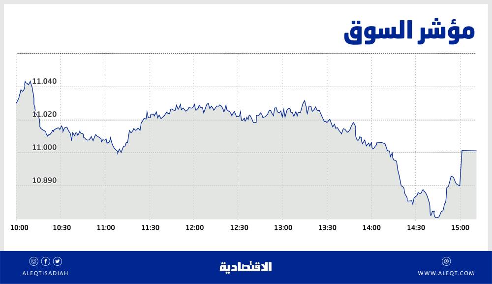 تراجع أرباح "بي.واي.دي" الصينية في الربع الثالث