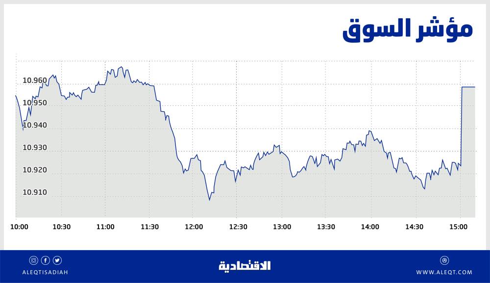 مقابل 2.1 مليار دولار .. "جوجل" تستحوذ على "فيتبيت"  