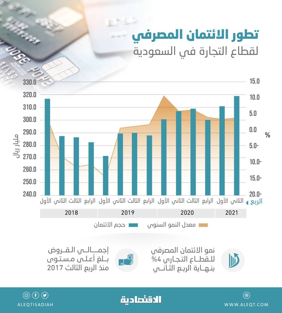 الأسهم الأمريكية شبه مستقرة وسط تفاؤل اقتصادي وتراجع "فيديكس"