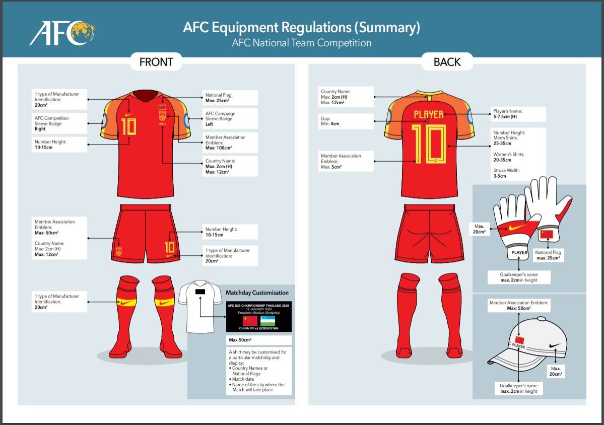 نموذج من تصميم أطقم المنتخبات