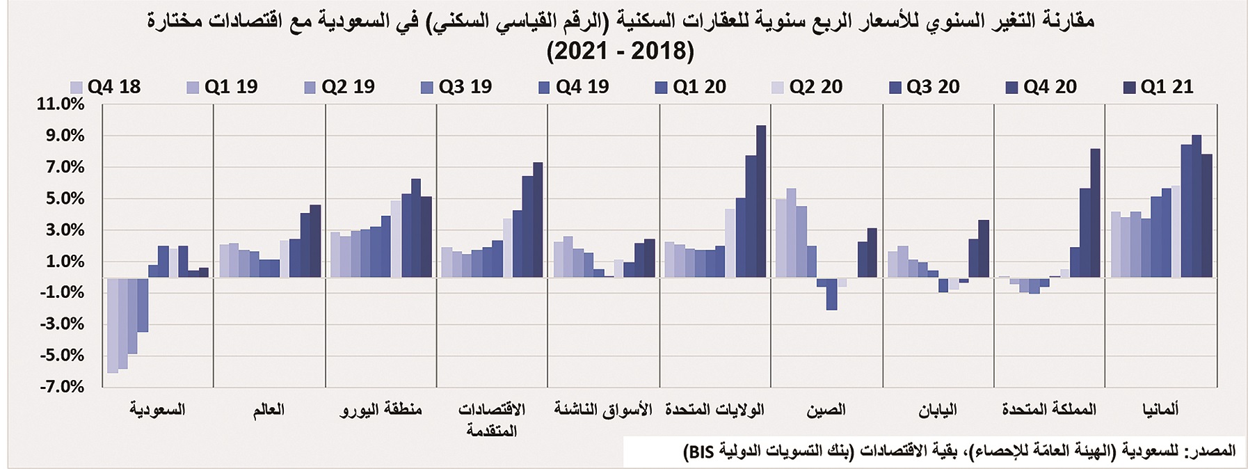 3 صفقات عقارية تجارية بـ1.2 مليار ريال ترفع الأداء الأسبوعي للسوق 29 %