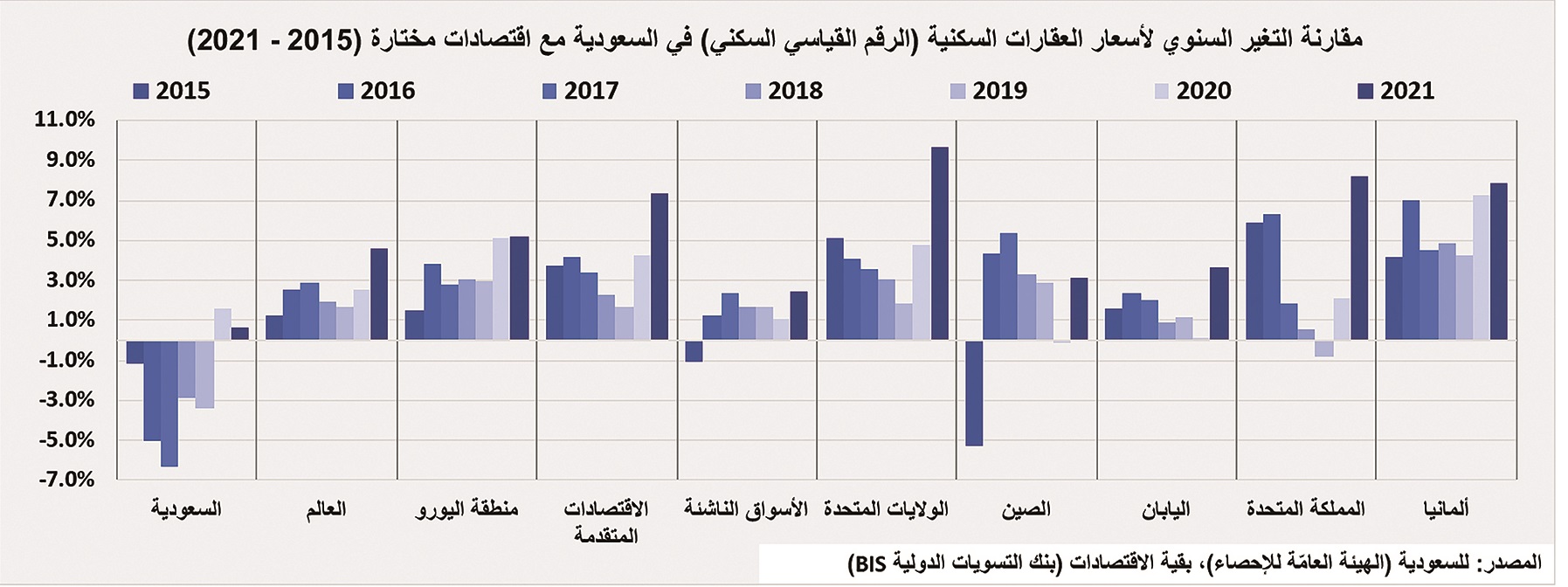 3 صفقات عقارية تجارية بـ1.2 مليار ريال ترفع الأداء الأسبوعي للسوق 29 %