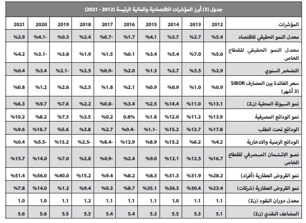 3 صفقات عقارية تجارية بـ1.2 مليار ريال ترفع الأداء الأسبوعي للسوق 29 %