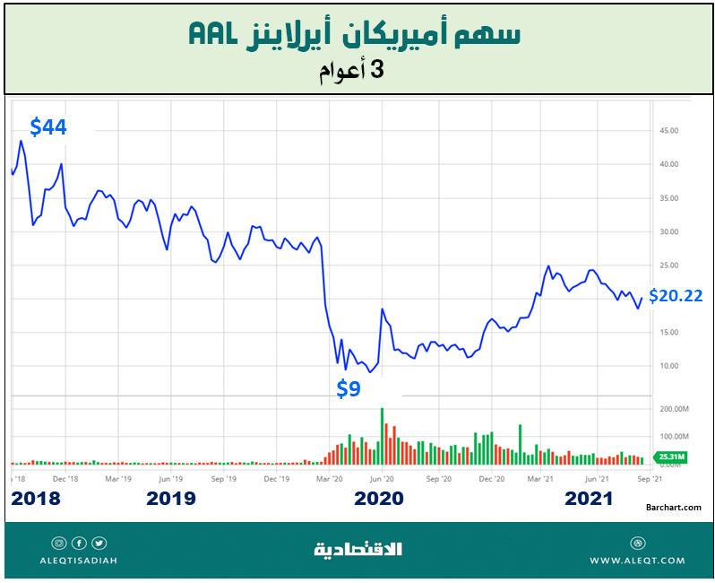  فصل جديد من الحرب التجارية .. واشنطن تفرض رسوما إضافية على منتجات أوروبية والقائمة النهائية في فبراير 