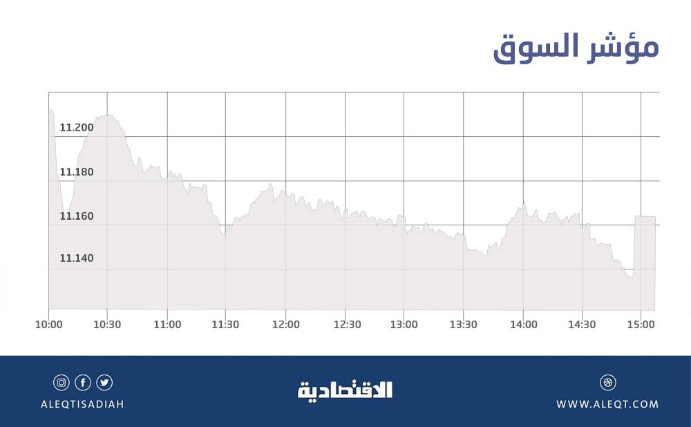 الين يهوي إلى أدنى مستوى في 6 أشهر