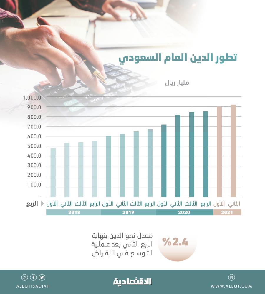 "جولدمان" يتوقع 1600 دولار لأوقية الذهب في 2020 بفعل المخاوف