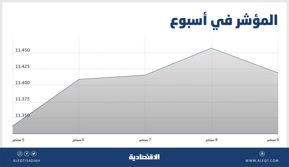تجربة تخييم فاخرة في «صحارى سيتي» ضمن «شتاء الرياض»