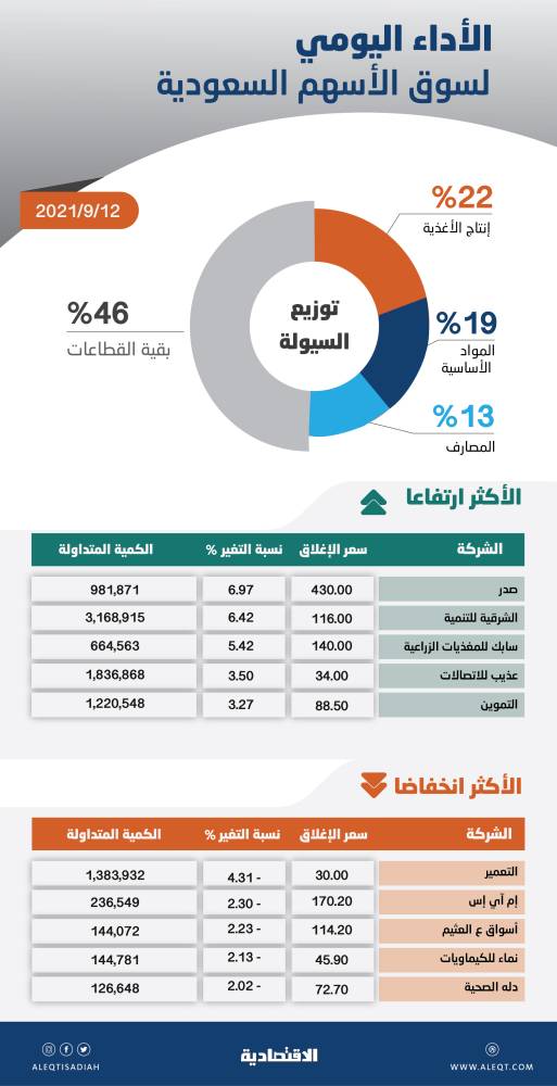 الذهب يرتفع بفعل مخاوف الإنفلونزا الصينية