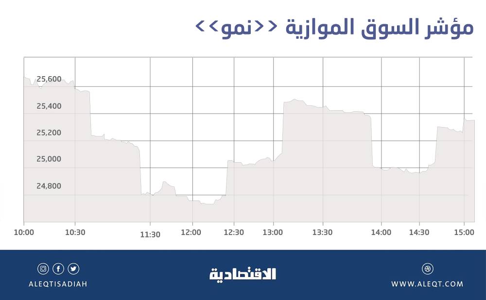 وزراء مالية الاتحاد الأوروبي يناقشون خطة الاستثمار البيئي والضريبة الرقمية