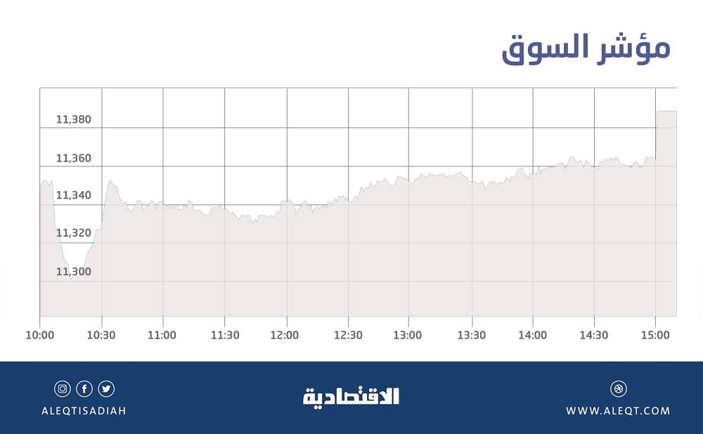أسهم أوروبا تنتعش وداكس يسجل مستوى قياسيا