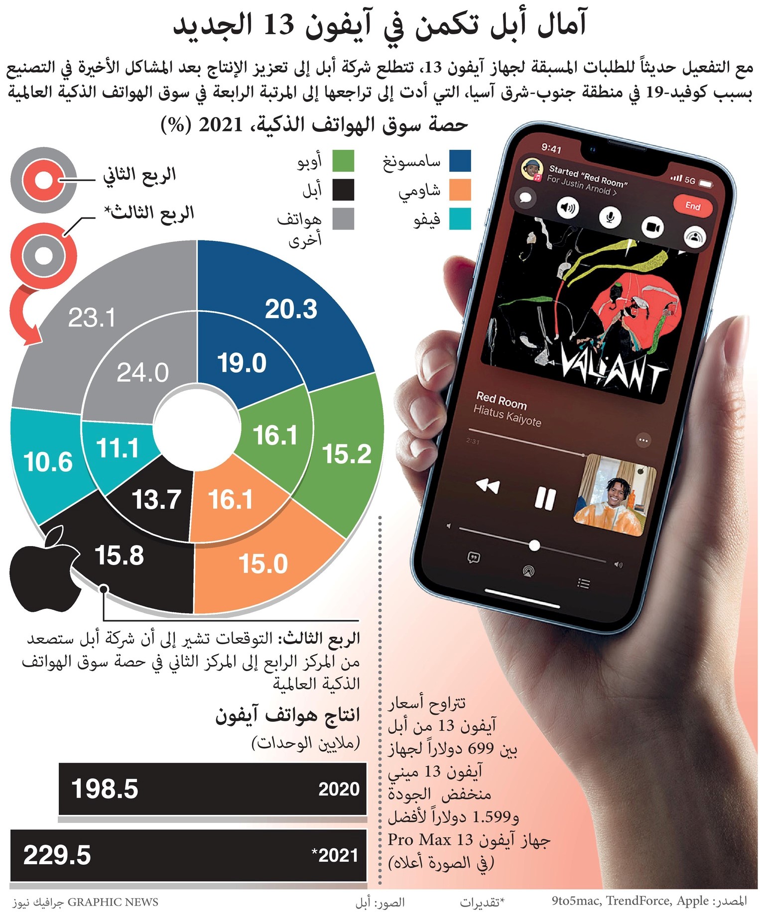 آمال "آبل" تكمن في آيفون 13 الجديد