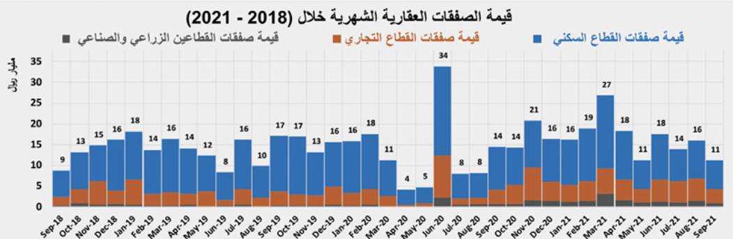 تراجع أسعار التعاقدات الآجلة للغاز الطبيعي في أمريكا