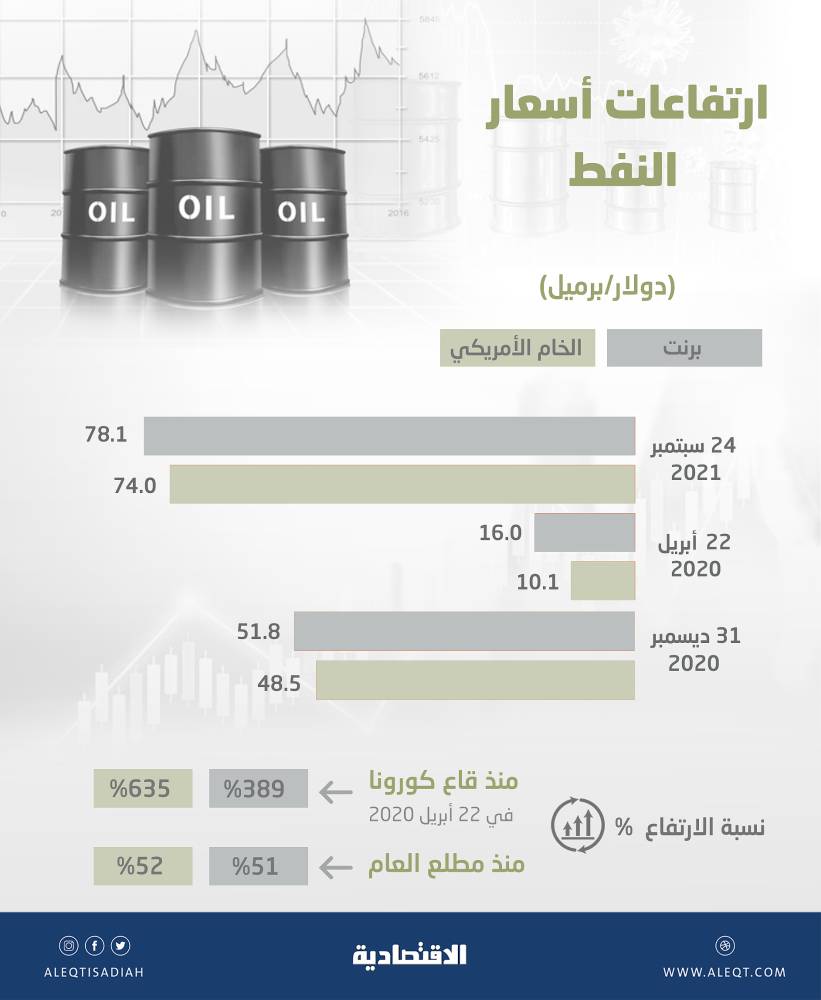  17.67 مليار ريال استثمارات المصارف في أذونات «ساما» بنهاية 2019 .. ارتفعت 78.1 % 