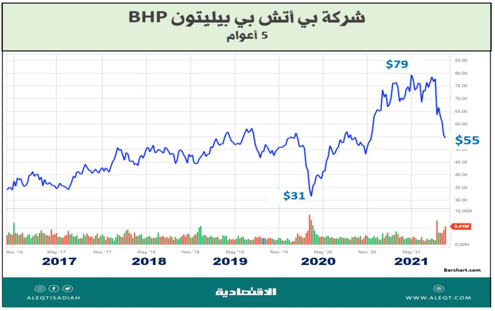 فلكلور ينهض في ضوء البارود .. فرح الشجعان «رقصة حرب»