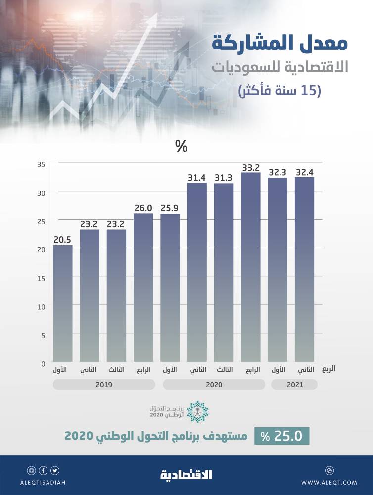 تمديد الترخيص الممنوح لـ"هواوي" 45 يوما للسماح للشركات الأمريكية بإيجاد بدائل