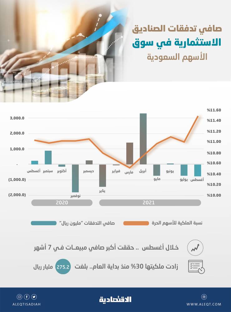 تغريم شركات اتصالات مخالفة بأكثر من 6 ملايين ريال