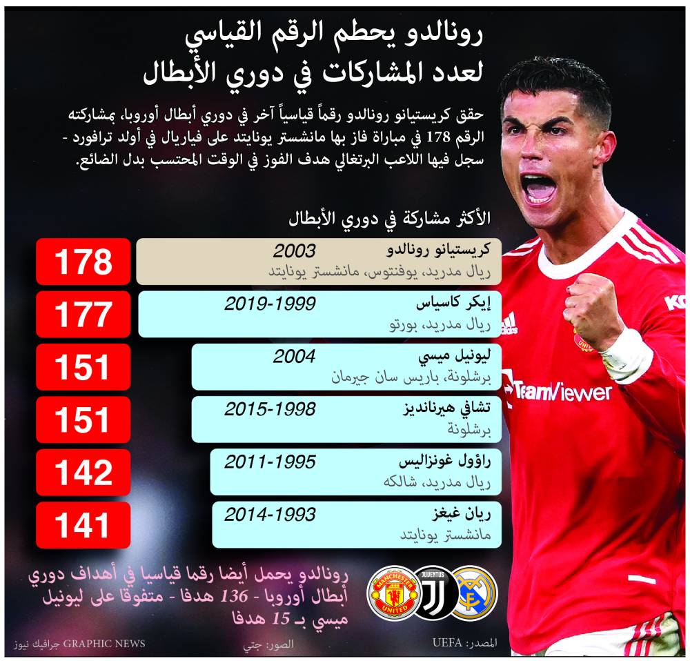 "أرامكو السعودية" تعلن نتائج 2019 في 16 مارس