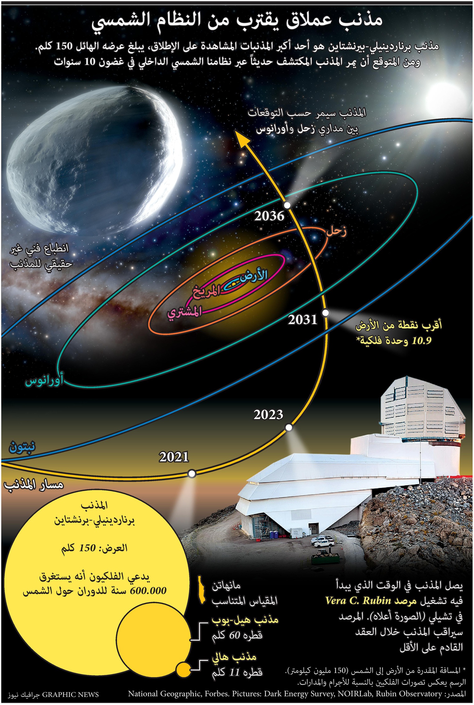 مذنب عملاق يقترب من النظام الشمسي.. يمر خلال 10 سنوات