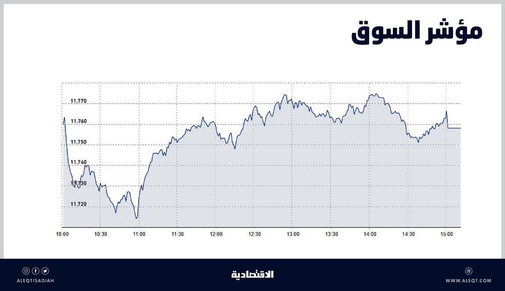 الأسهم السعودية تتراجع بعد 4 جلسات رابحة .. و«التأمين» يحقق أفضل أداء يومي في شهرين