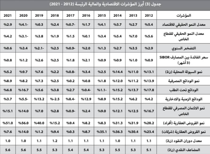بيع أراض تجارية شرق الرياض بـ 1.4 مليار ريال يرفع نشاط السوق العقارية 15.4 %