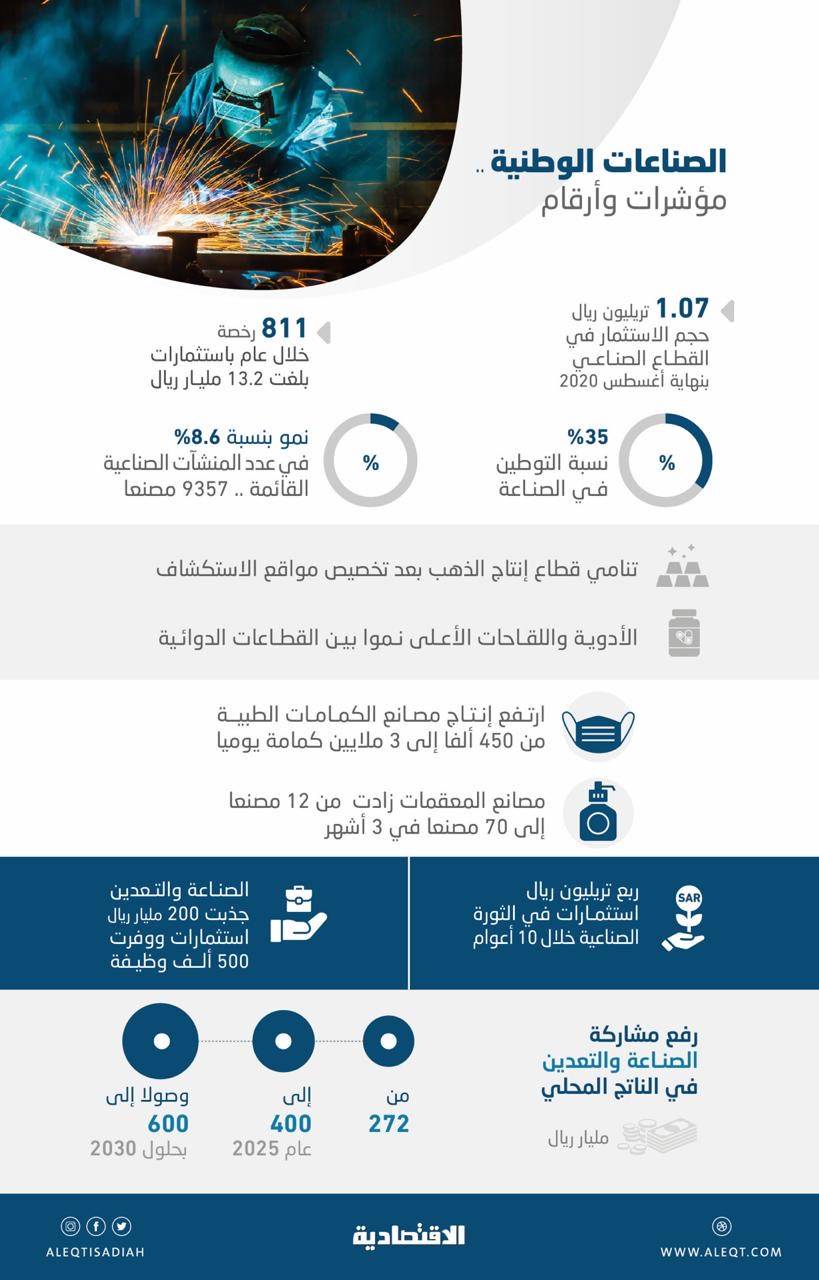 وزير الصناعة لـ"الاقتصادية": الجائحة أكدت حاجتنا لسلاسل الإمداد المحلية .. والدعم الحكومي أسهم في تقليل آثارها