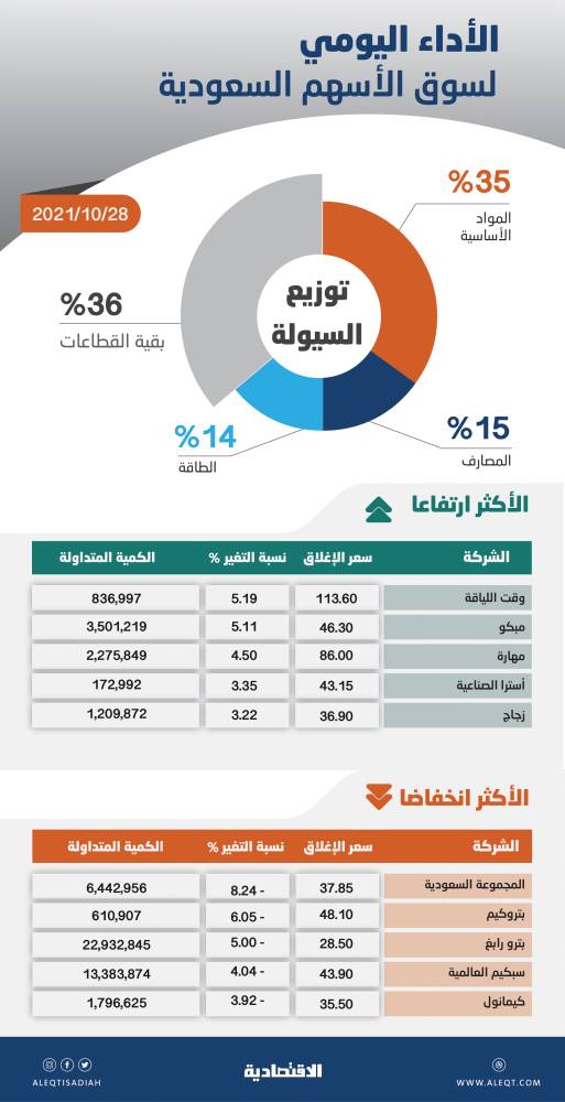 لوفتهانزا تسير 5% فقط من رحلاتها المجدولة حتى 19 إبريل المقبل