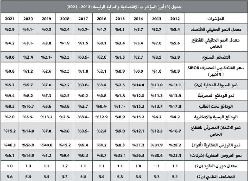 تراجع النشاط العقاري أسبوعيا 9.2 % إلى أدنى من 4.6 مليار ريال
