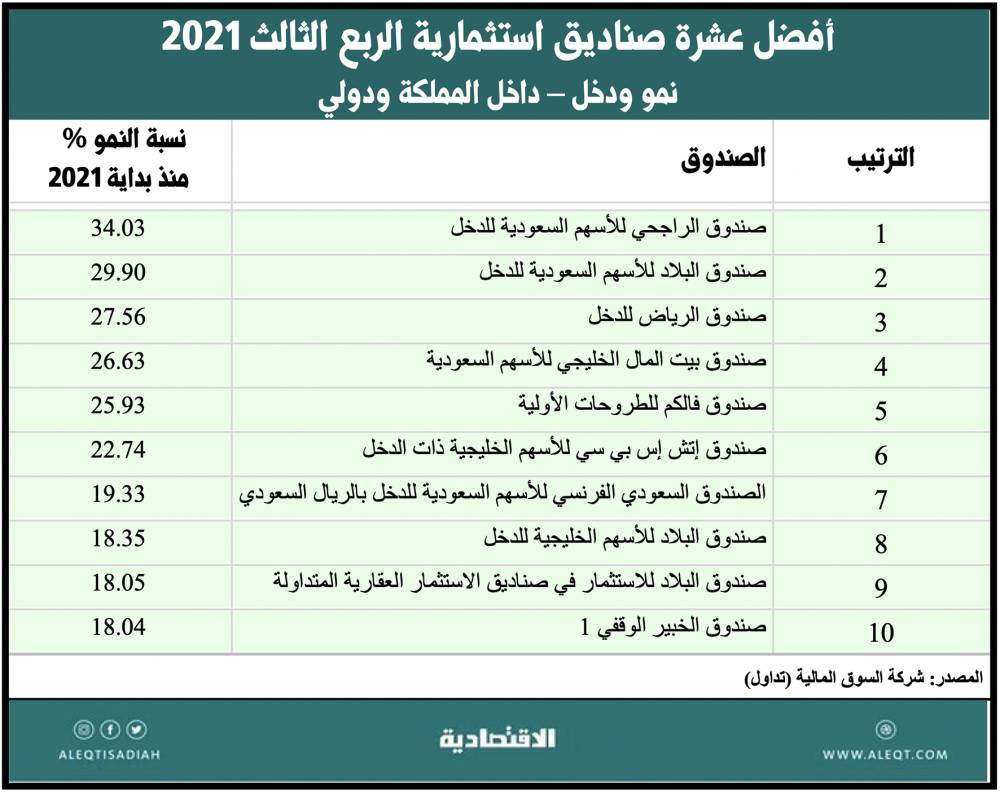 صندوق البلاد للاسهم الامريكية