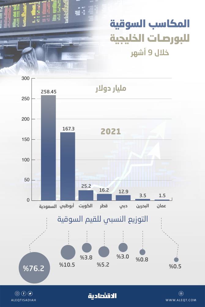 «كشافة الرياض» تسدل الستار
على فعاليات «التحدي والمغامرة»