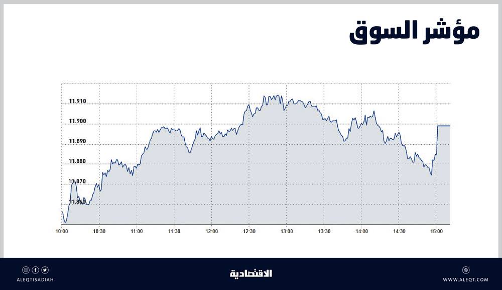 كورونا يدفع مؤشر "داو جونز" لأشد هبوط ربع سنوي له منذ 1987