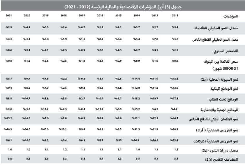 3 صفقات تجارية في الرياض ترفع نشاط السوق العقارية 34.8 %