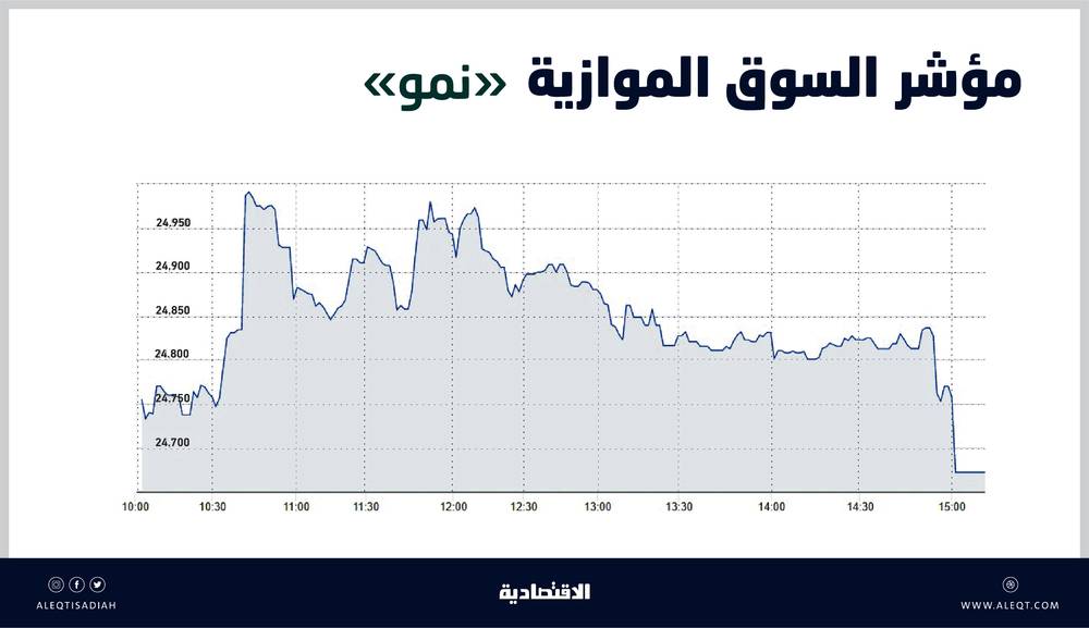لاعبو أتلتيكو مدريد يوافقون على تخفيض رواتبهم بنسبة 70%