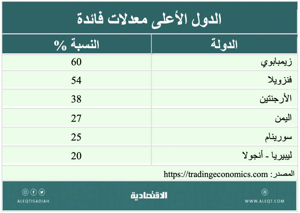 فوائد التاريخ اهم من أهمية التاريخ