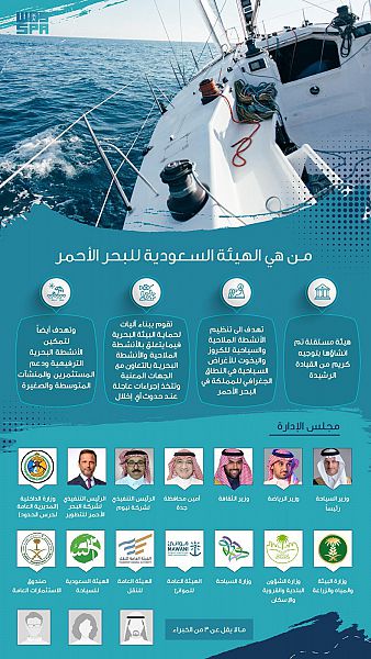 وزير السياحة يشكر القيادة بعد الموافقة على الترتيبات التنظيمية للهيئة السعودية للبحر الأحمر