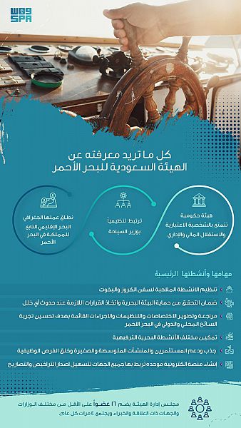 وزير السياحة يشكر القيادة بعد الموافقة على الترتيبات التنظيمية للهيئة السعودية للبحر الأحمر