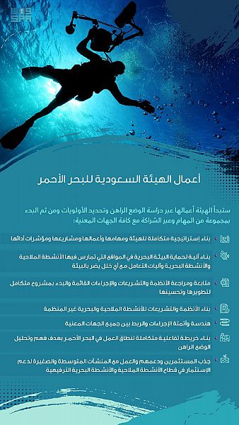 وزير السياحة يشكر القيادة بعد الموافقة على الترتيبات التنظيمية للهيئة السعودية للبحر الأحمر