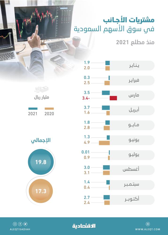 صندوق النقد والبنك الدوليان يدعوان  إلى تجميد تسديد ديون الدول الأشد فقرا