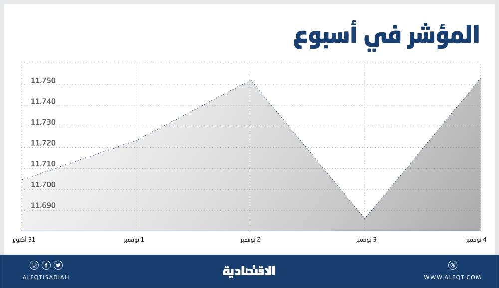 الدولار الأمريكي يهبط لأدنى مستوى في أسبوع بفعل قفزة في طلبات إعانة البطالة