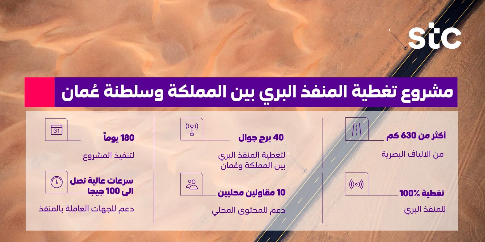 الاتصالات السعودية: 630 كم من الألياف البصرية و40 برج جوال لتغطية الطريق البري بين المملكة وعمان