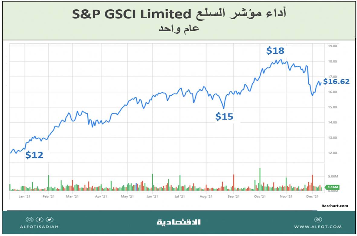 الاستثمار في شركات الخردة «سكراب»