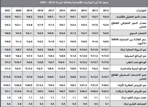 تراجع أرباح "مبكو" إلى 4 مليون ريال خلال الربع الأول