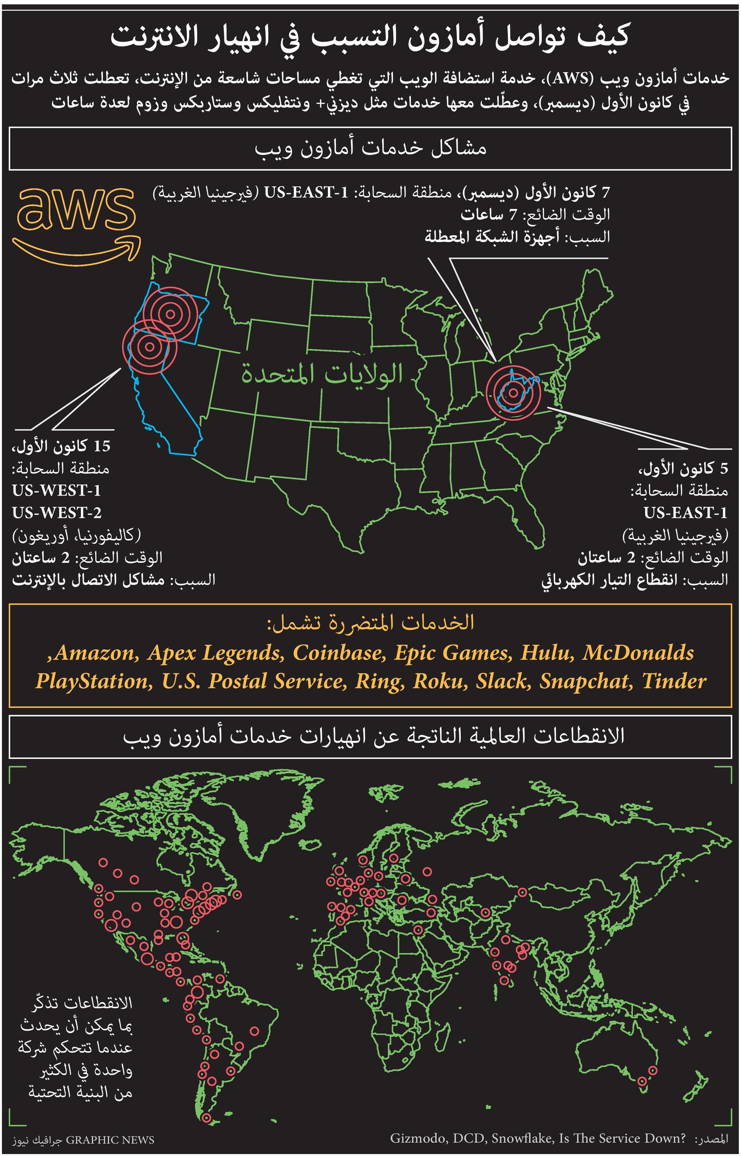 "أمازون" تواصل التسبب في انهيار الانترنت
