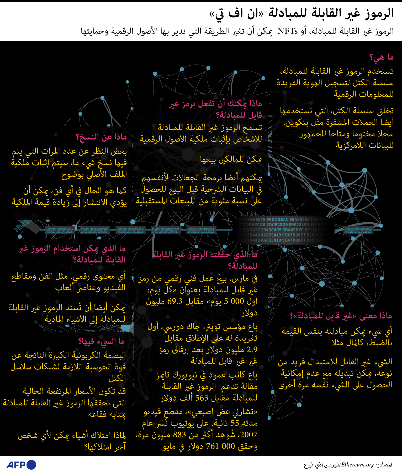 هل ستغير رموز "إن إف تي" طريقة إدارة الأصول الرقمية؟