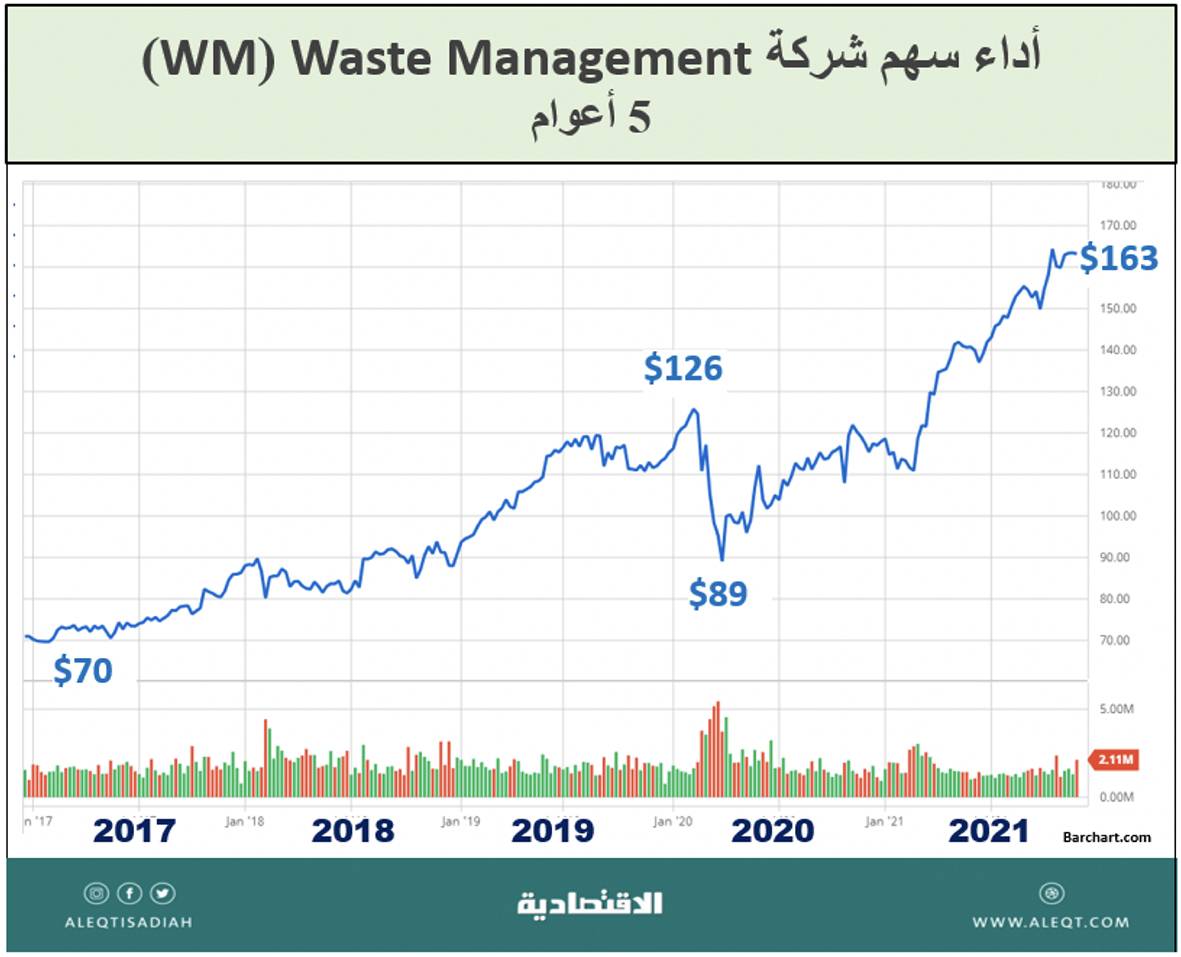إعادة التدوير .. استثمار واستدامة بيئية