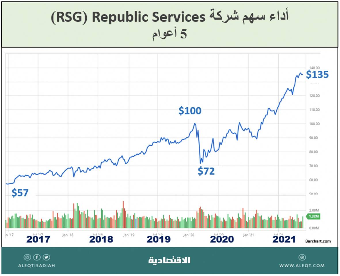 إعادة التدوير .. استثمار واستدامة بيئية
