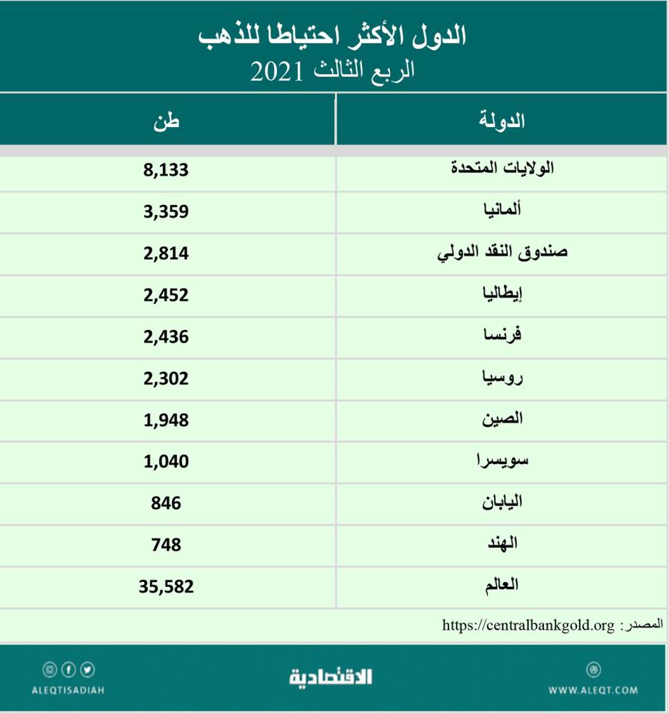 أطباء يابانيون يحققون سابقة عالمية .. اكتشاف علاج لمرض الكبد