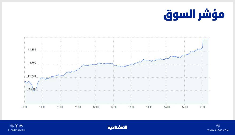 الأسهم المحلية تقترب من مستويات يوليو 2006
