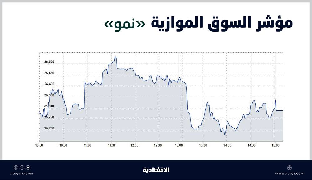 عواقب غير حميدة لاستخدام السلع أدوات مالية
