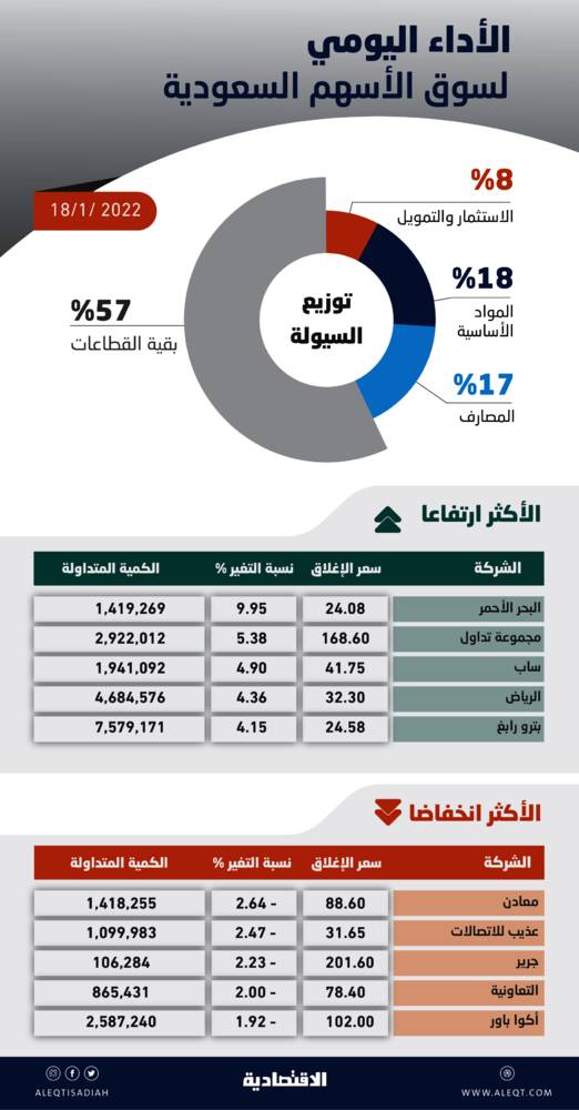 أطباء سعوديون يتصدرون قائمة العلماء الأكثر تأثيرا في دراسات كورونا