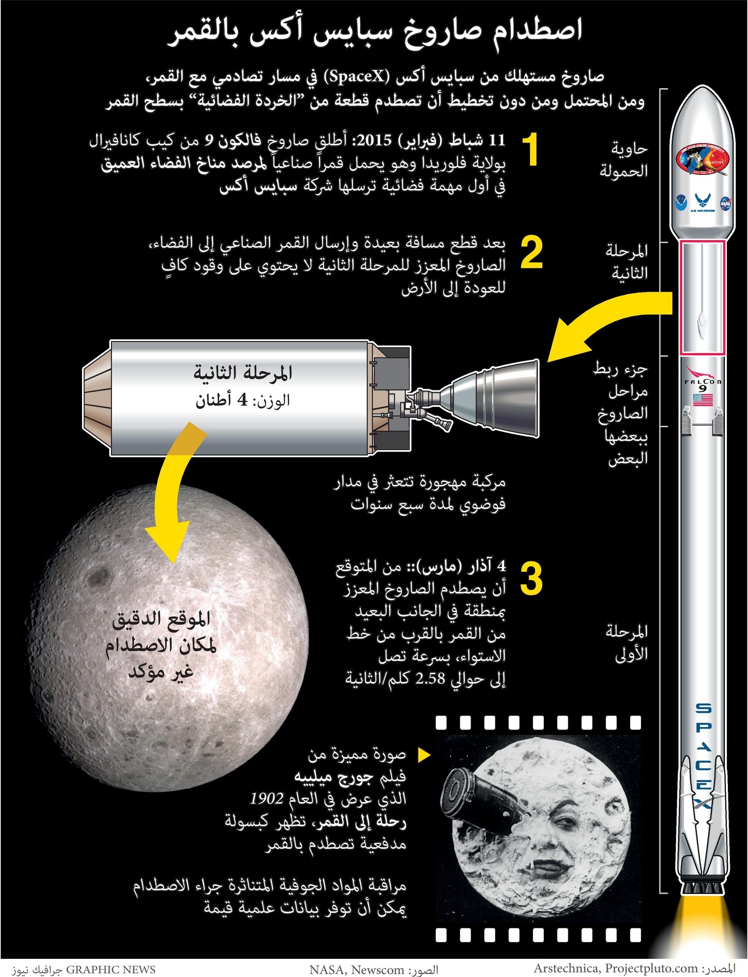 اصطدام صاروخ سبايس أكس بالقمر
